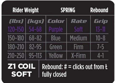 Kit de Resortes Suave 2021 Marzocchi Bomber Z1 Coil